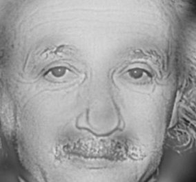 Οπτικό τρικ: Εσείς βλέπετε τον Αϊνστάιν ή τη Μέριλιν Μονρόε; (φωτό & βίντεο)