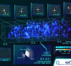 Σπουδαίο επίτευγμα: Δημιουργήθηκε ο μεγαλύτερος 3D χάρτης του διαστήματος – Επιβεβαιώνει την θεωρία της Ειδικής Σχετικότητας