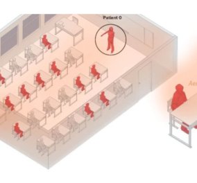 Κορωνοϊός: Πως εξαπλώνεται μέσω του αέρα μέσα σε μια σχολική αίθουσα, ένα μπαρ & ένα δωμάτιο (φωτό)