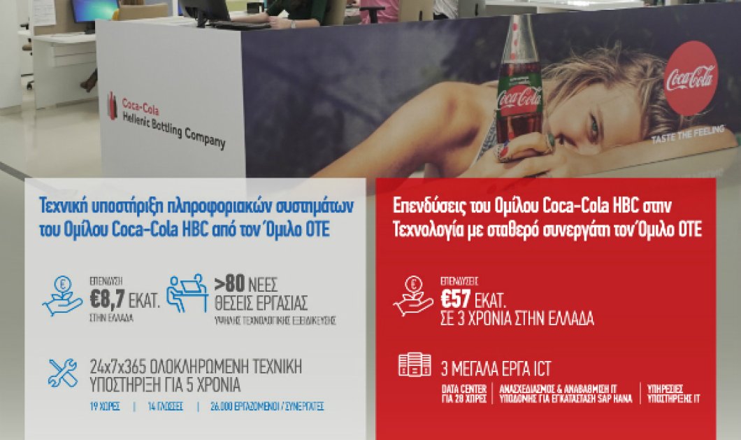 Νέα επένδυση τεχνολογίας του Ομίλου Coca Cola HBC στην Ελλάδα ύψους €8.7 εκατ. υλοποιεί ο Όμιλος ΟΤΕ - Κυρίως Φωτογραφία - Gallery - Video