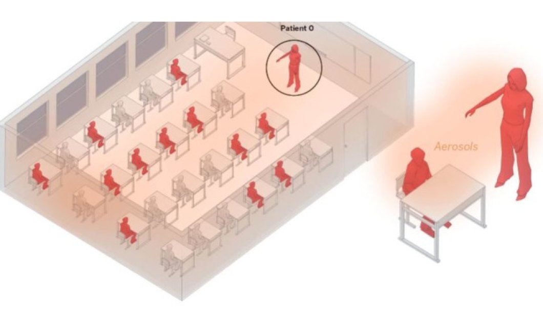 Κορωνοϊός: Πως εξαπλώνεται μέσω του αέρα μέσα σε μια σχολική αίθουσα, ένα μπαρ & ένα δωμάτιο (φωτό) - Κυρίως Φωτογραφία - Gallery - Video